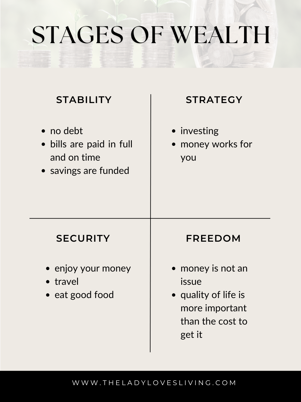 stages of wealth